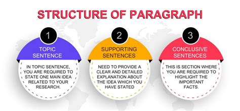 Paragraph Structure in Research Paper -MyResearchTopics.Com