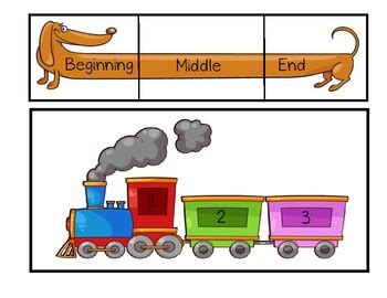 Beginning, Middle, End Visual by Itinerant Life | TpT