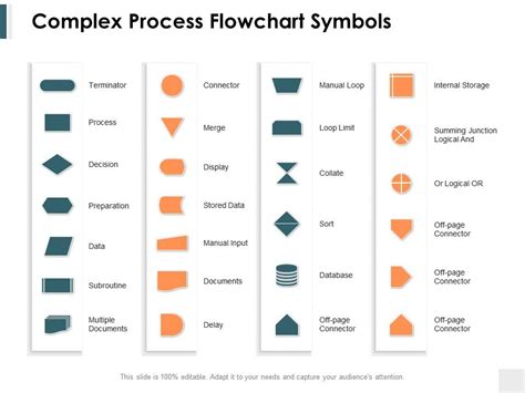 Complex Process Flowchart Symbols Ppt Powerpoint Presentation Model ...