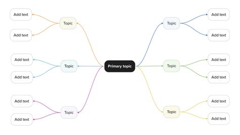 What is a mind map? Tips, examples, and templates | Mural