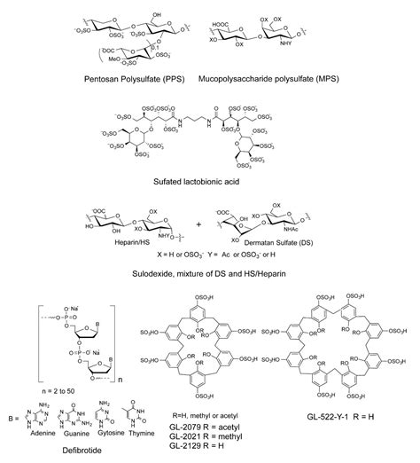 Pharmaceuticals | Free Full-Text | Potential Anti-SARS-CoV-2 Activity ...