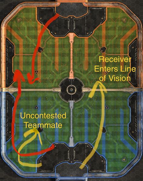 Rocket League Awareness: The Golden Rules to Receiving Passes