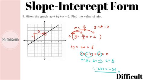 Slope Intercept Form - Algebra-class.com - Youtube DF5