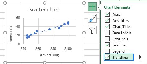 How to add trendline in Excel chart