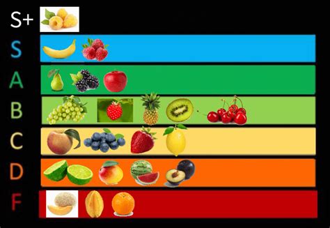 Official Fruit Tier List : r/tierlists