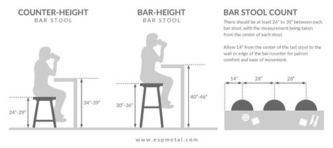 How to Choose the Right Bar Stool Height | ESP Metal Products & Crafts ...