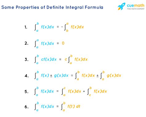 Definite Integral Formula - Learn Formula to Calculate Definite Integral