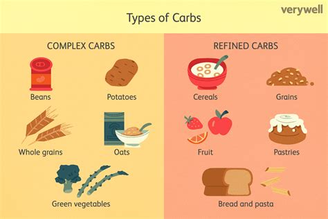 Do Carbs Make You Gain Weight?