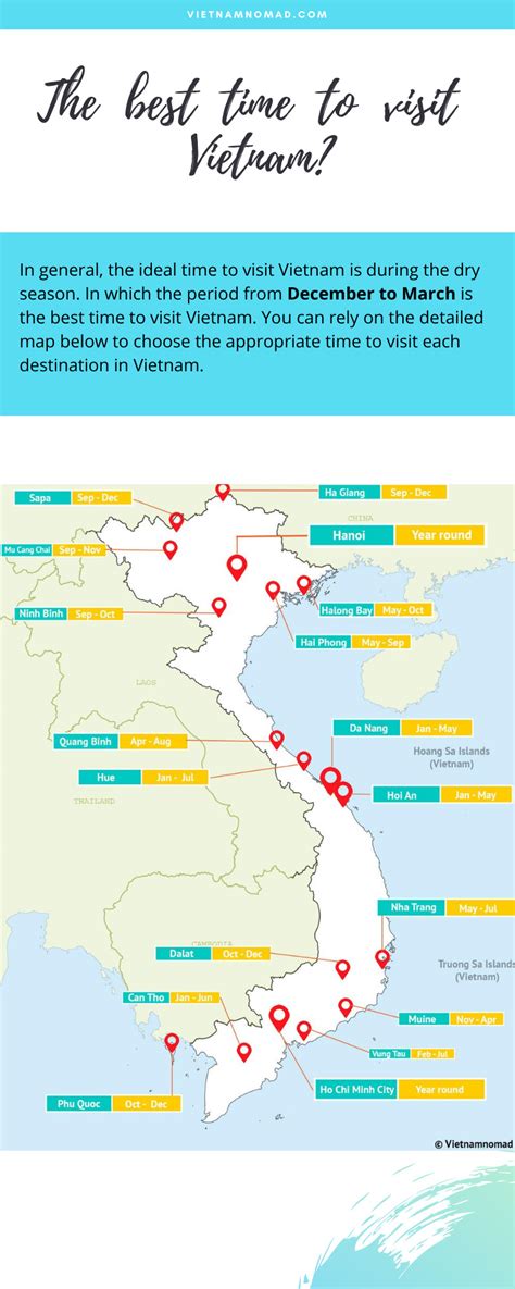 [Infographic] Vietnam Weather | Climate in Vietnam