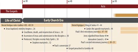 Acts – Bible Study Resources