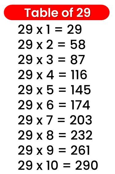 29 Table - Multiplication Table of 29 | 29 Times Table