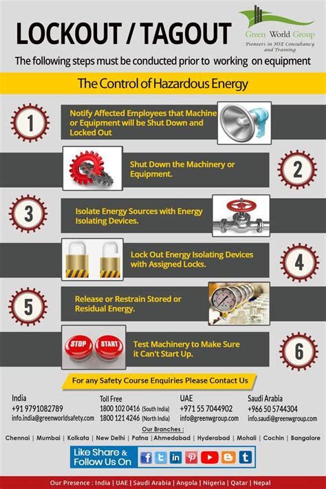 Tips for Lockout Tagout Training | Lockout tagout, Workplace safety ...