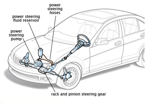 Hydraulic Power Steering