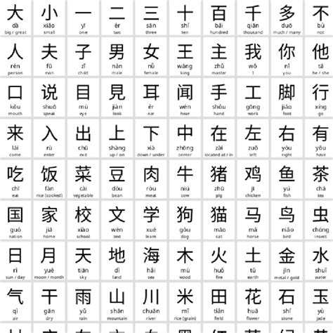 Learn Chinese Characters Easily