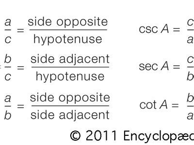 Cosecant | Definition, Formulas, & Facts | Britannica