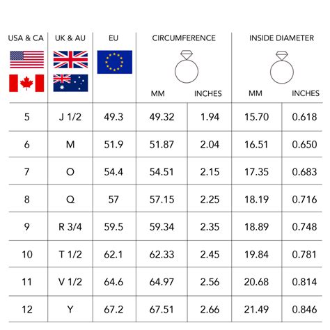 Navigating The World Of Ring Sizes: A Comprehensive Guide To ...