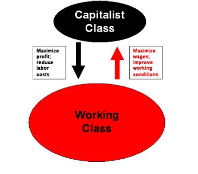 CONFLICT THEORY