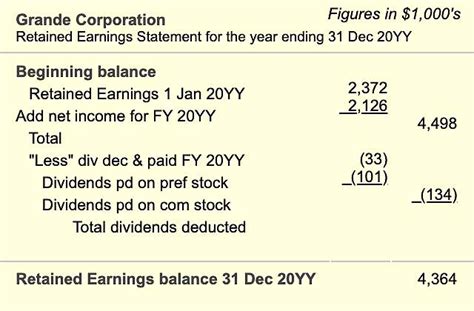 How Does a Statement of Shareholders' Equity Help a Company's Plan ...