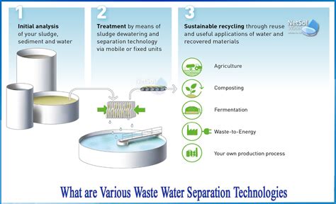 What are various Waste water separation technologies