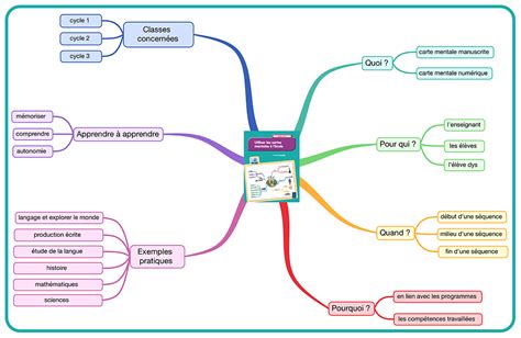 Utiliser les cartes mentales à l'école : voici l'ouvrage présenté sous ...