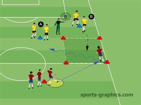 Soccer Drill - Training the First Touch of the Wing Back - Soccer ...