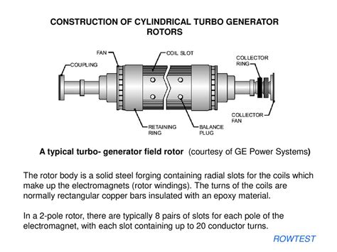 1. TURBOGENERATOR ROTOR WINDINGS - ppt download