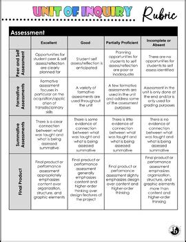 Unit of Inquiry Planner Rubric and Checklist by Homegrown Inquirer