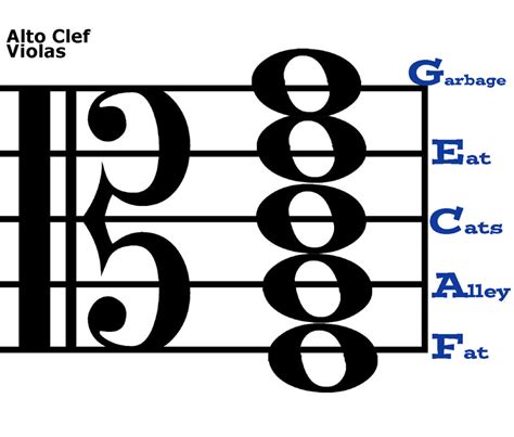 Viola (Alto Clef) - North Muskegon Elementary Strings