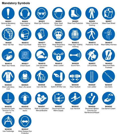 Mandatory Ppe Symbols