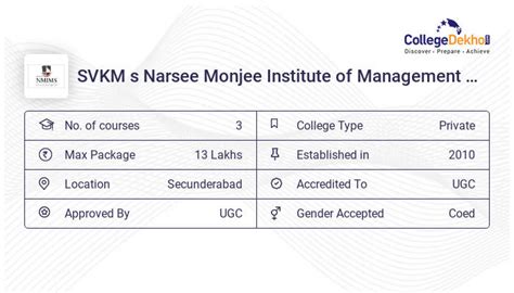 SVKM s Narsee Monjee Institute of Management Studies - 2023 Admission ...