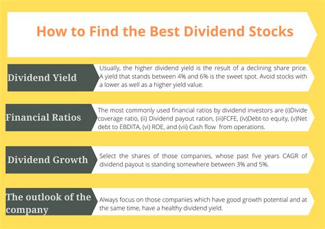 10 Best Dividend Stocks For 2024 - Bamby Carline