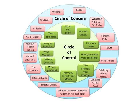 Circle Of Control Worksheet For Kids