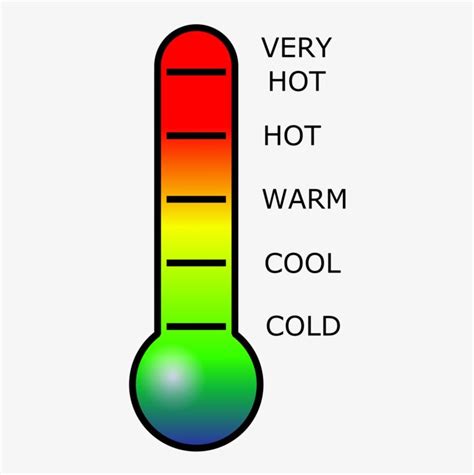 Thermometer Temperature Relative Humidity Cold Cartoon - Clip Art ...