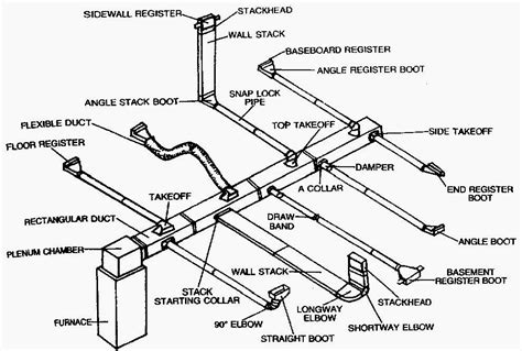 Typical ductwork layout. | Duct work, Refrigeration and air ...