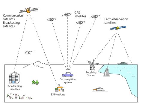 Earth Observation Satellite