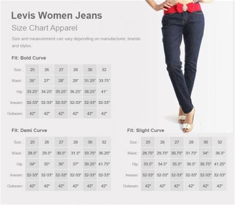 Levis pc9 chart