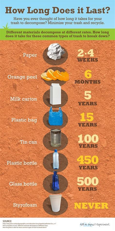 decomposition infogrpahic - #ecofriendly #green #environment # ...