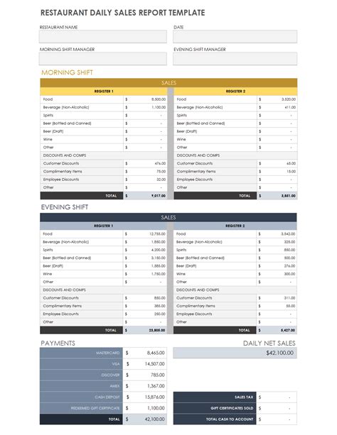 Restaurant Daily Sales Report Template Excel