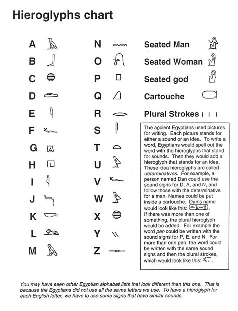 Hieroglyphic Alphabet For Kids Printable