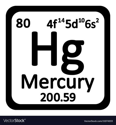 Periodic Table Mercury Element Symbol Periodic Table Timeline | Images ...