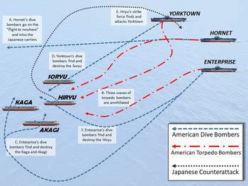 The Battle of Midway, WWII Nimitz Yamamoto (Text, Maps & Questions)