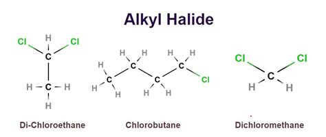 Alkyl Halide - Definition, Classification, Properties, Reactions