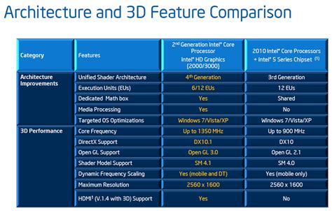 Review Intel HD Graphics 3000 graphics solution - NotebookCheck.net Reviews