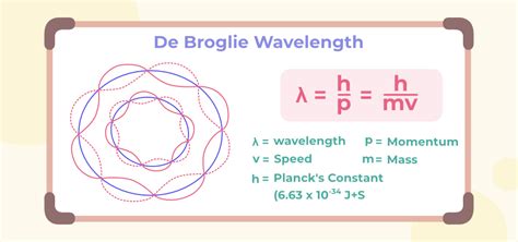 Dual Nature of Matter: Photocell and Probability Interpretation to ...