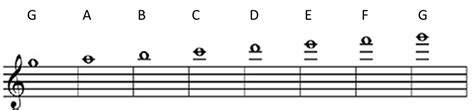 How to read Ledger Lines - Sheet music | Simplifying Theory