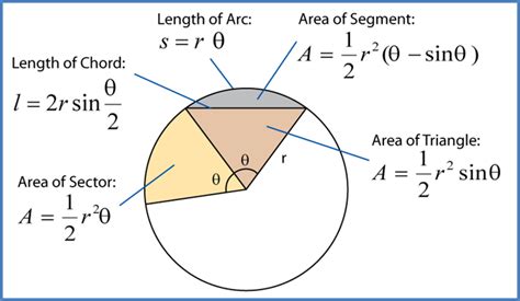 Segment of a Circle Formula