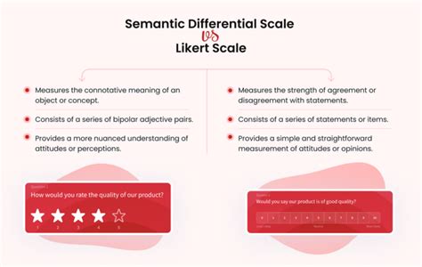 What is Semantic Differential Scale - SurveySparrow