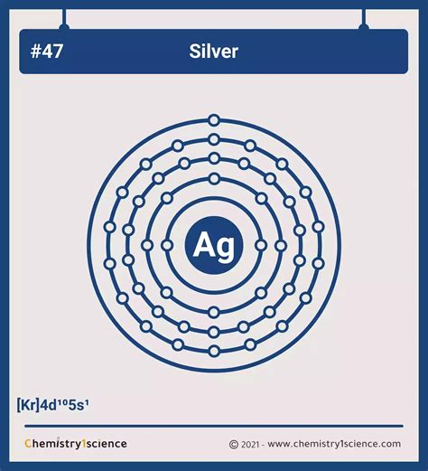 Silver Electron Configuration