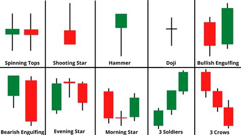 Candlestick Patterns