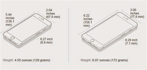 iPhone 6 vs iPhone 6 Plus: Specs, Features and Price in the Philippines ...